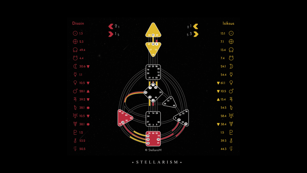 Human Design näidiskaart