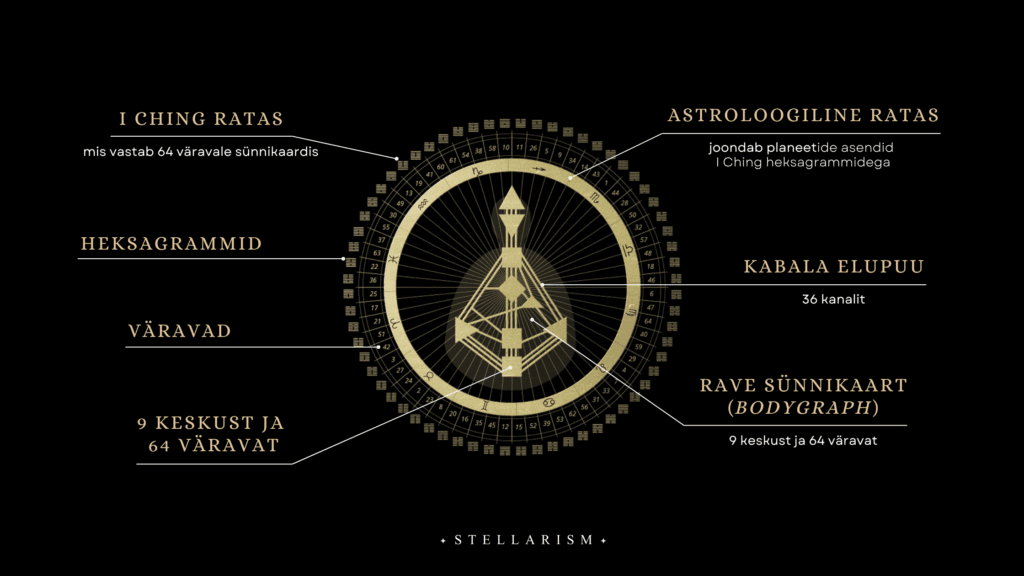 Rave Mandala - Human Design ratas