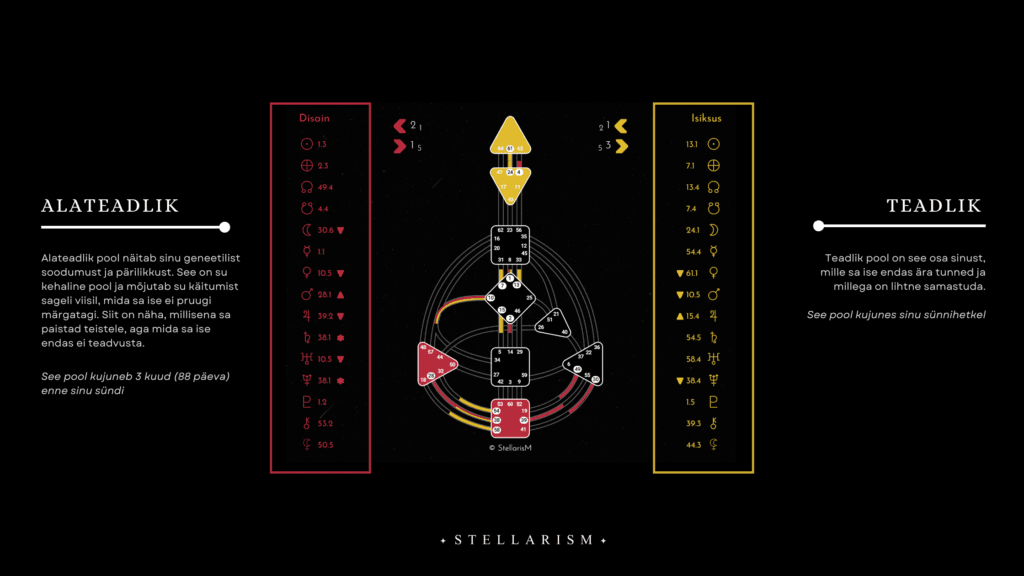 Human Design BodyGraph - Disain ja Isiksus