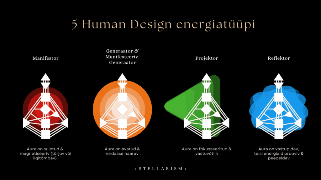 Human Design 5 energiatüüpi