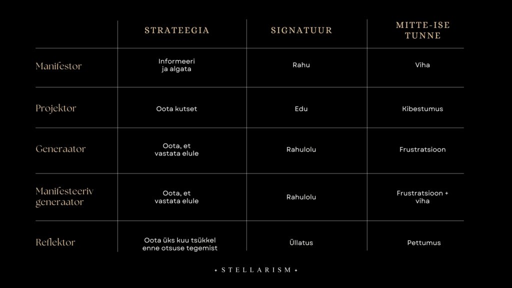 Human Design Strateegia / Signatuur / Mitte-Ise