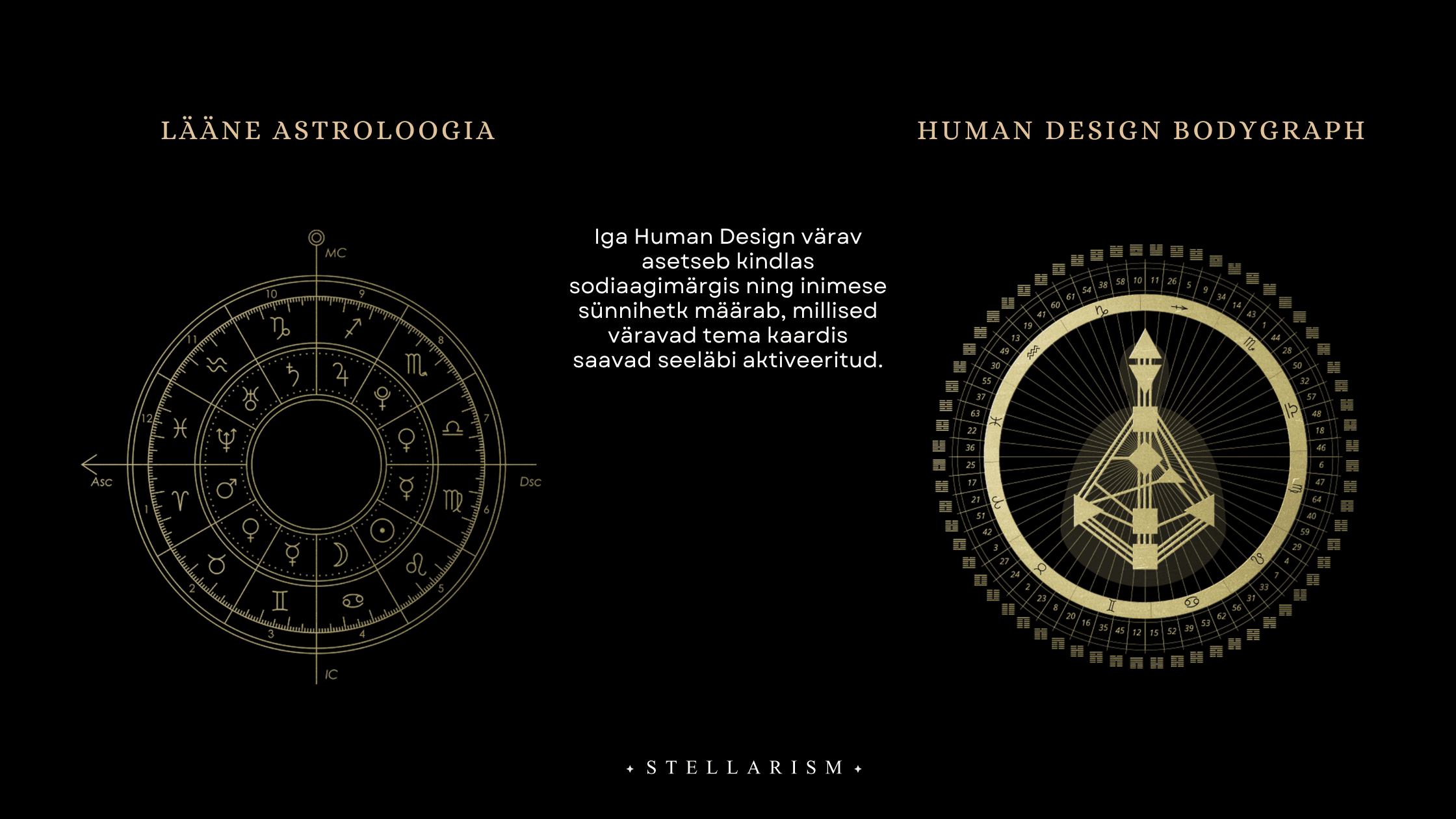 Astroloogia - Human Design Bodygraph
