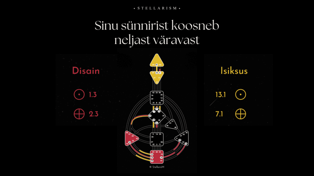 Human Design Sünniristi väravad