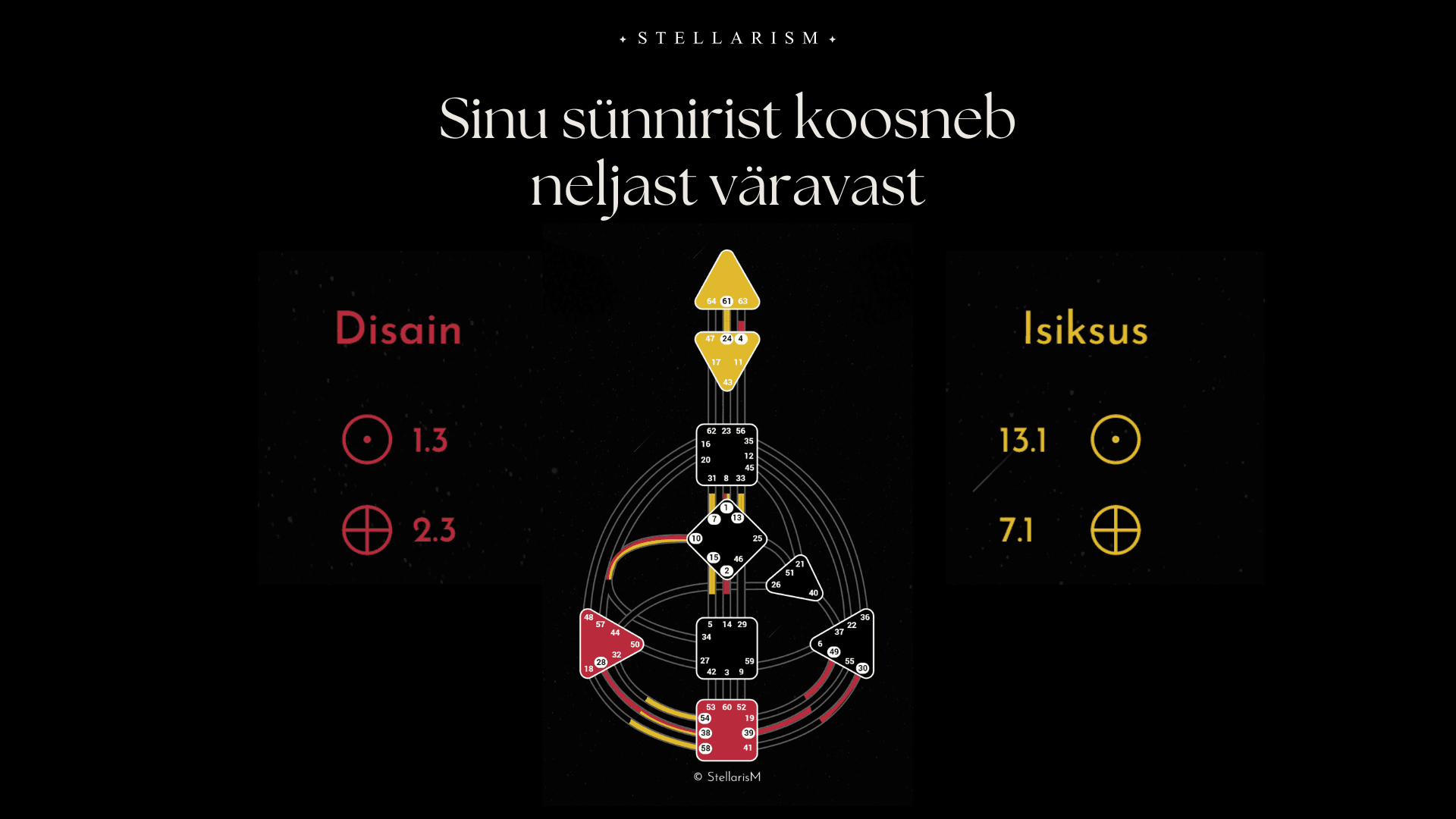Human Design Sünniristi väravad