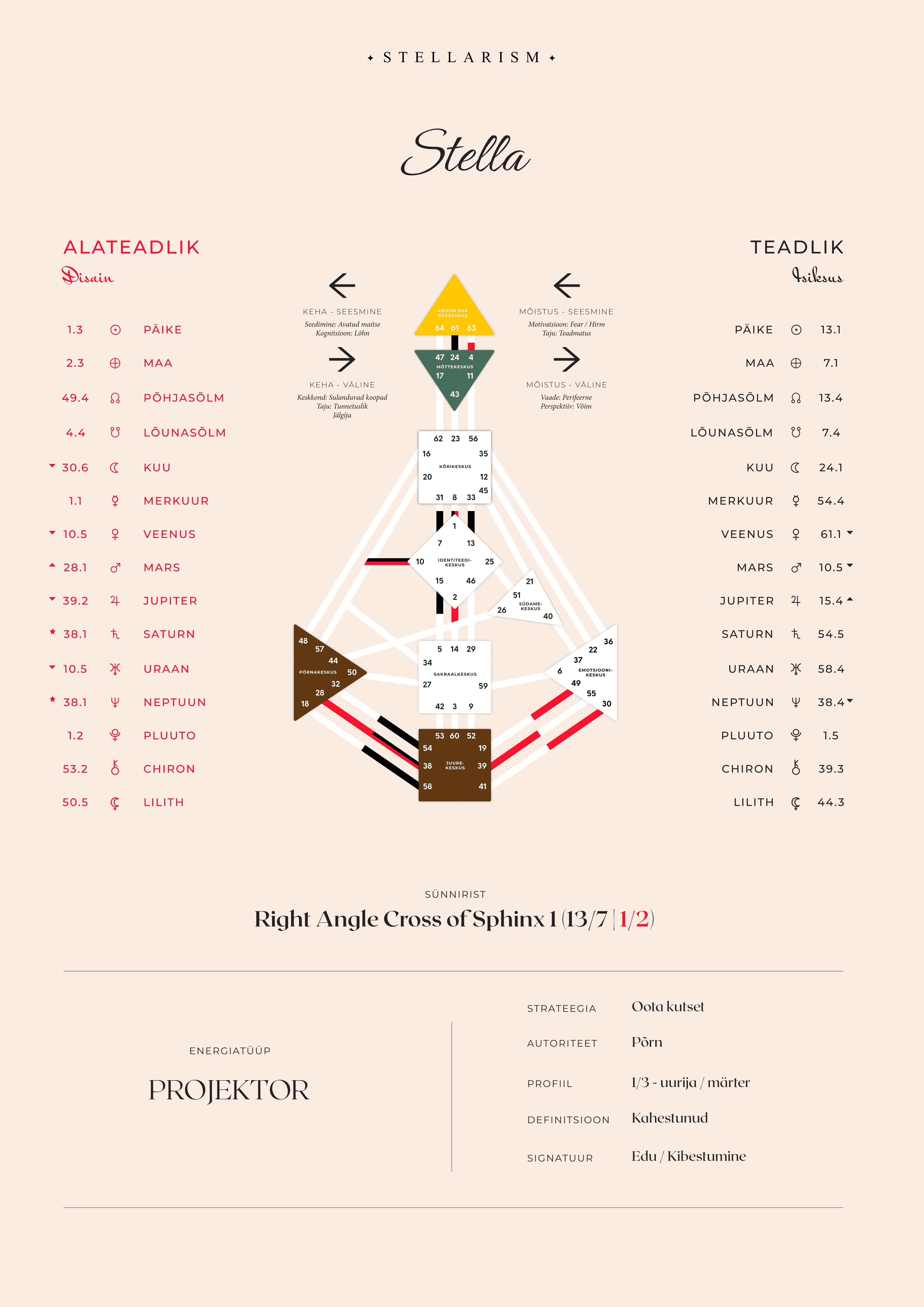 Konsultatsioon 10 Stella bodygraph