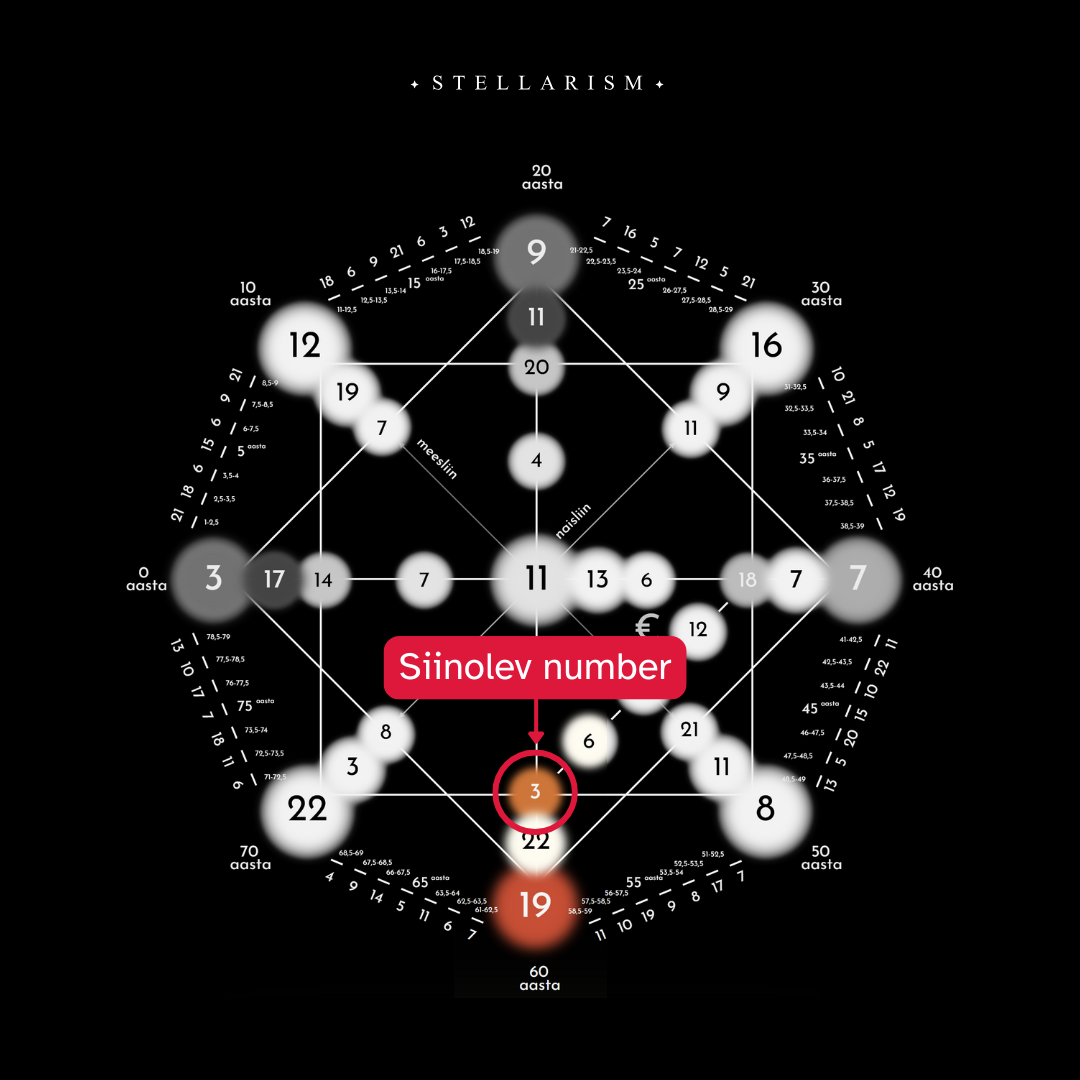 Saatuse Maatriks näidispilt